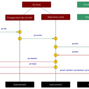 Git Usage Guide-Commands